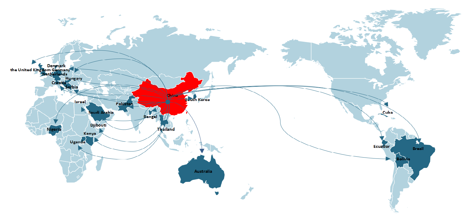 10-خريطة التصدير